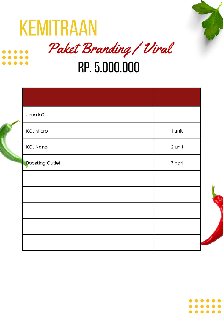 Kemitraan / Peluang Bisnis Autopilot Ayam Geprek & Penyet Ayam Gebuk Bang Zoela