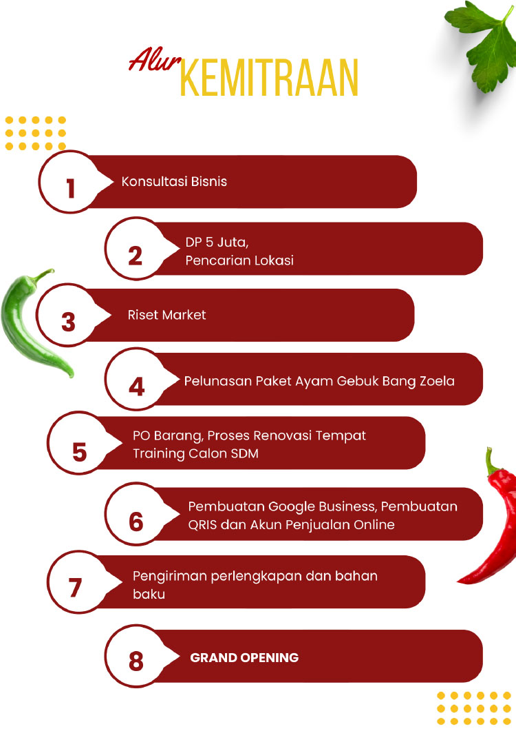 Kemitraan / Peluang Bisnis Autopilot Ayam Geprek & Penyet Ayam Gebuk Bang Zoela