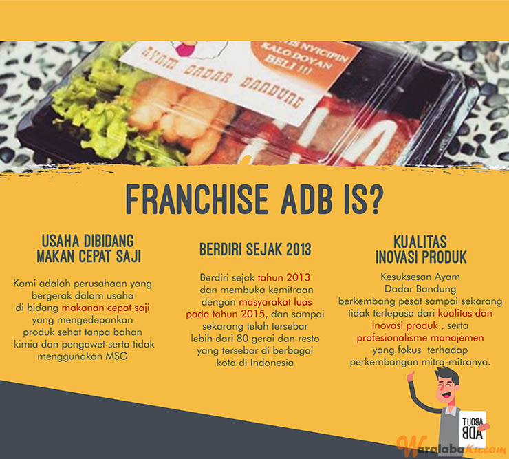 Franchise Ayam Dadar Bandung | Peluang Bisnis Makanan ...