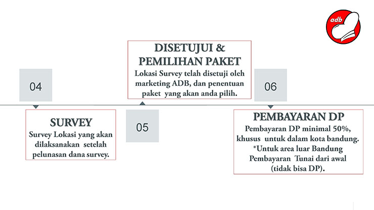 Peluang Usaha Bisnis Makanan Fast Food | Ayam Dadar Bandung