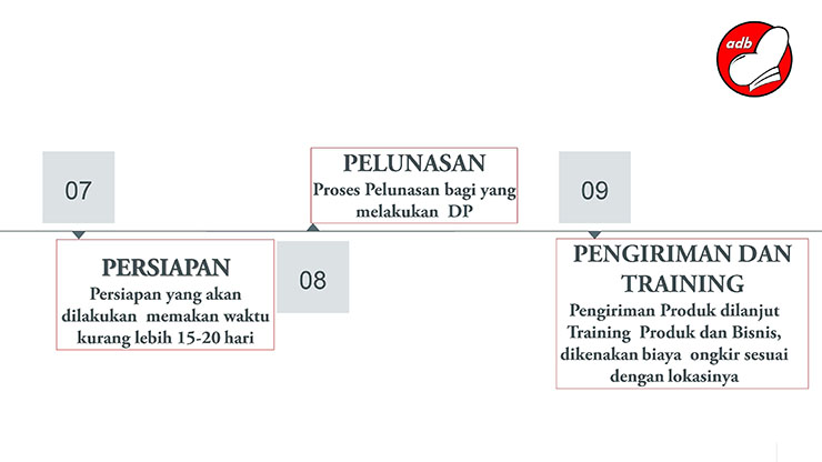 Peluang Usaha Bisnis Makanan Fast Food | Ayam Dadar Bandung