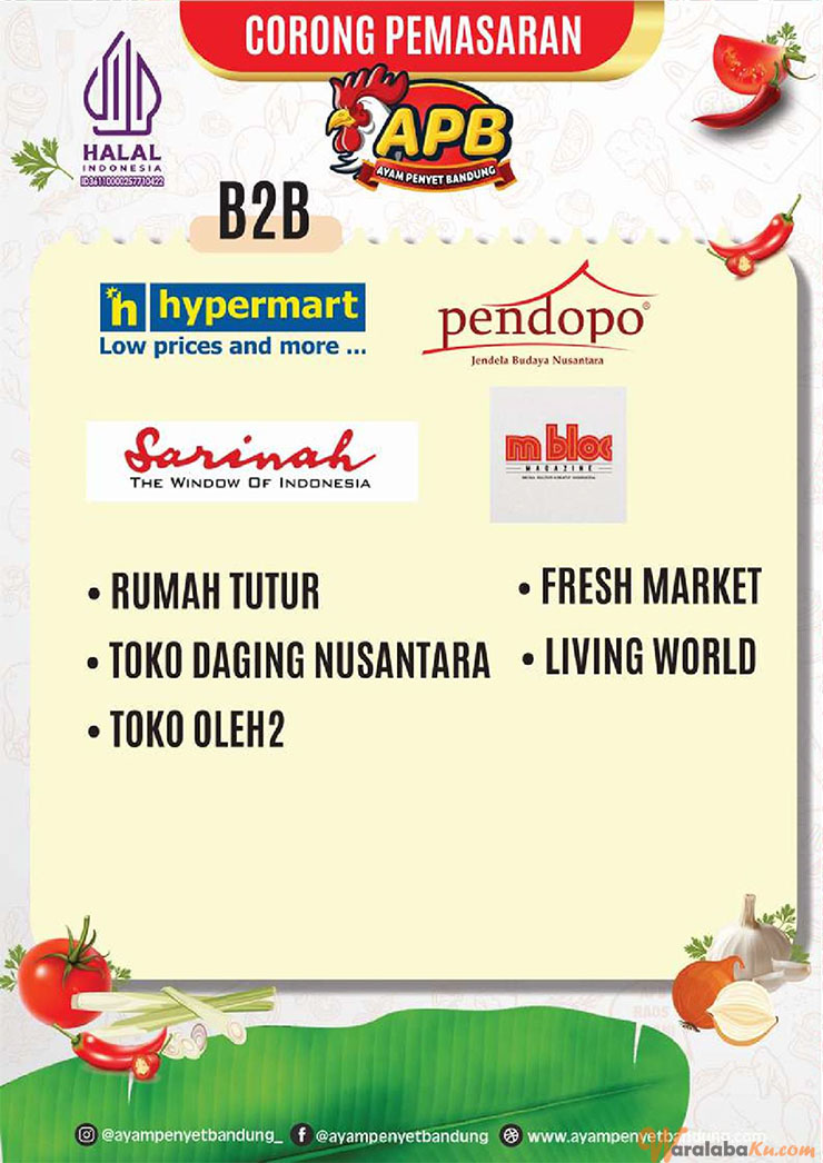 Franchise Peluang Bisnis Ayam Penyet | Bebek Goreng | Ayam Penyet Bandung