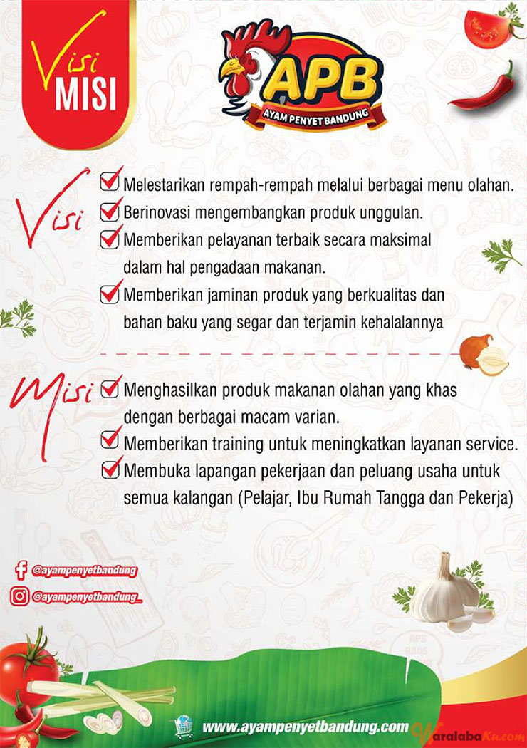 Franchise Peluang Bisnis Ayam Penyet | Bebek Goreng | Ayam Penyet Bandung