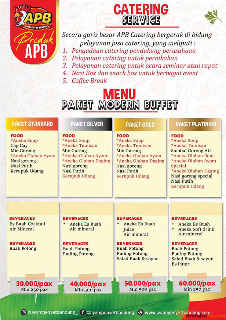 Franchise Peluang Bisnis Ayam Penyet | Bebek Goreng | Ayam Penyet Bandung