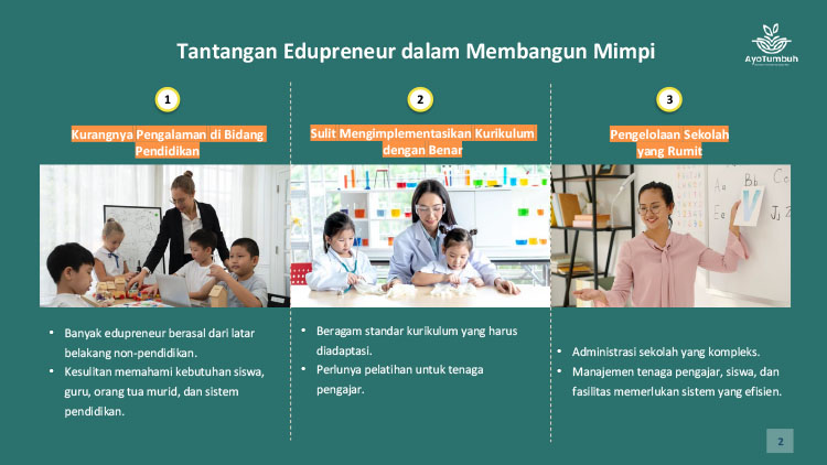 Kemitraan Peluang Bisnis Pendidikan Anak PAUD, Playgroup, TK, Daycare