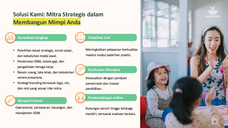 Kemitraan Peluang Bisnis Pendidikan Anak PAUD, Playgroup, TK, Daycare