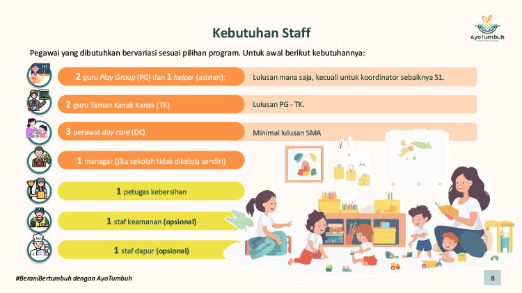 Kemitraan Peluang Bisnis Pendidikan Anak PAUD, Playgroup, TK, Daycare