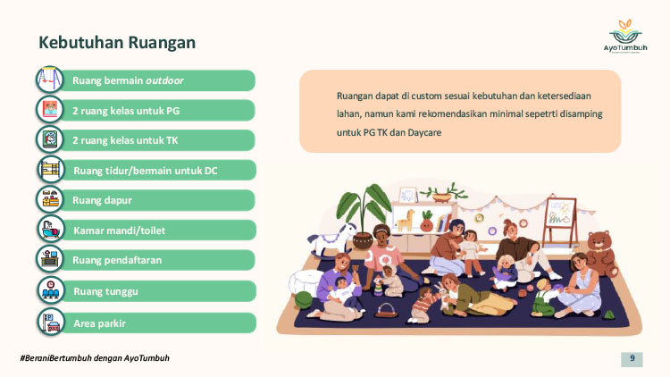 Kemitraan Peluang Bisnis Pendidikan Anak PAUD, Playgroup, TK, Daycare