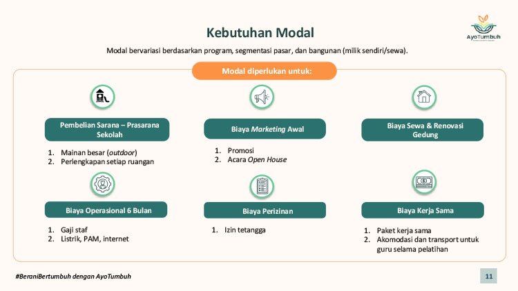 Kemitraan Peluang Bisnis Pendidikan Anak PAUD, Playgroup, TK, Daycare