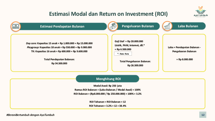 Kemitraan Peluang Bisnis Pendidikan Anak PAUD, Playgroup, TK, Daycare