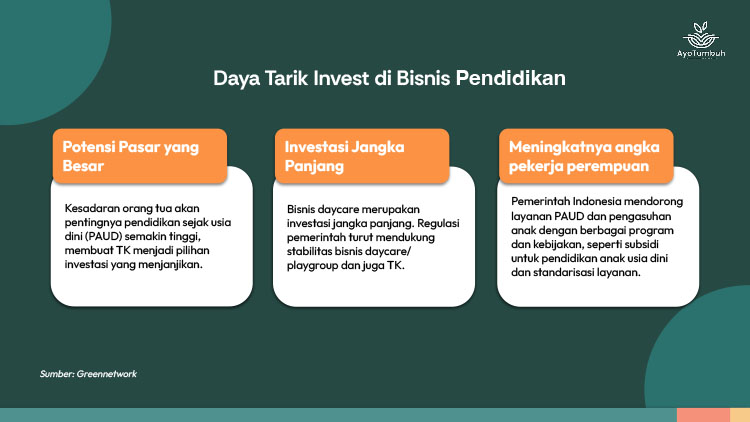 Kemitraan Peluang Bisnis Pendidikan Anak PAUD, Playgroup, TK, Daycare