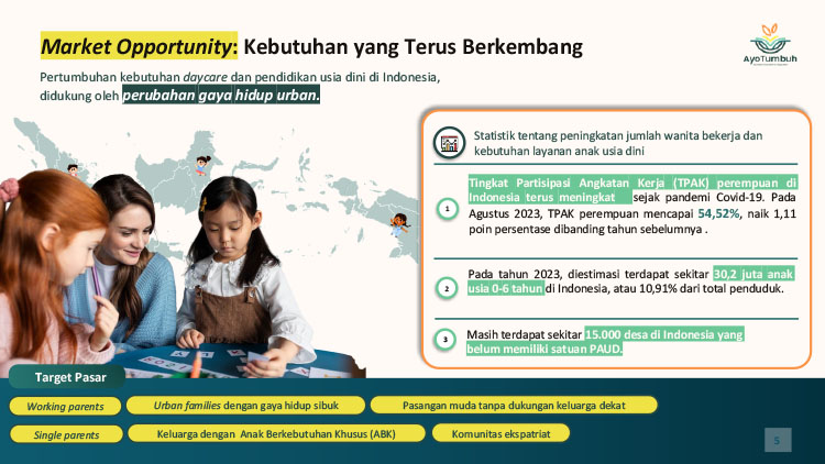 Kemitraan Peluang Bisnis Pendidikan Anak PAUD, Playgroup, TK, Daycare
