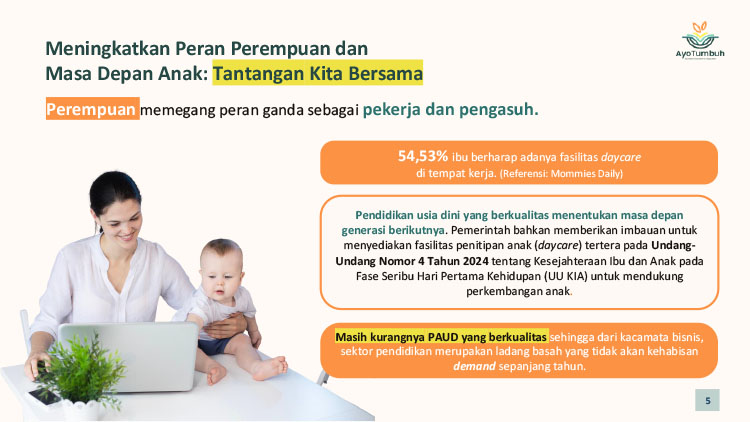 Kemitraan Peluang Bisnis Pendidikan Anak PAUD, Playgroup, TK, Daycare