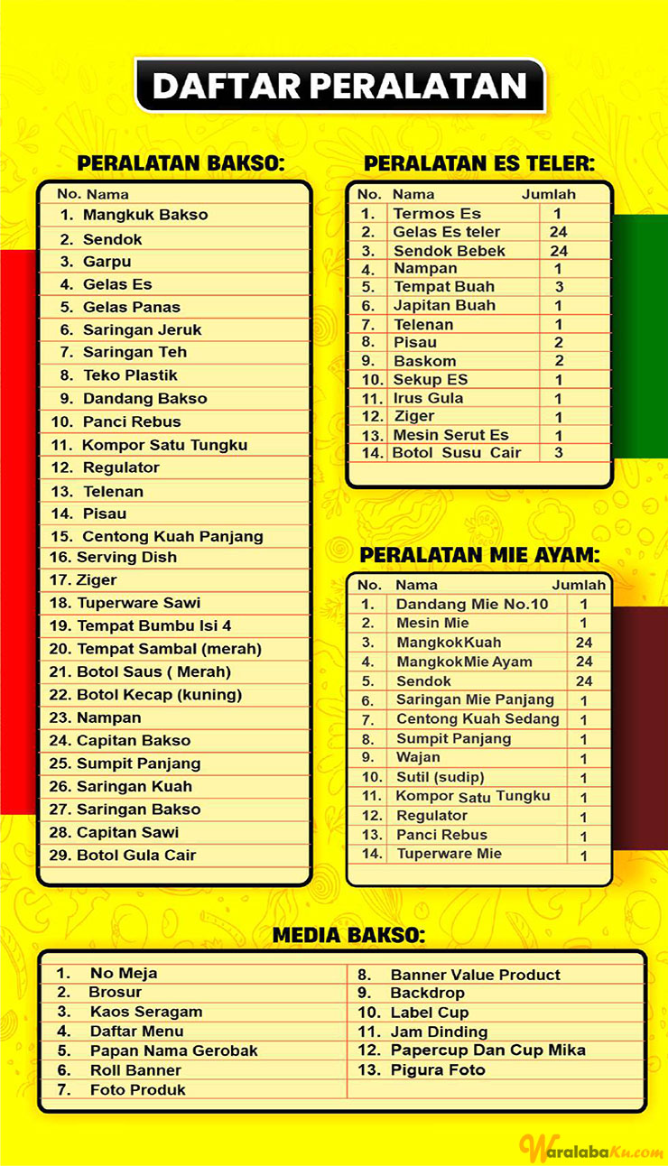 Peluang Usaha Bisnis Makanan Bakso KampungQu