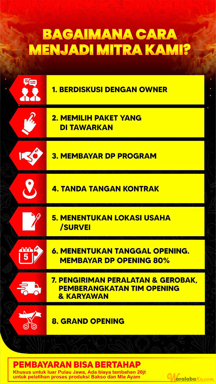 Peluang Usaha Bisnis Makanan Bakso KampungQu