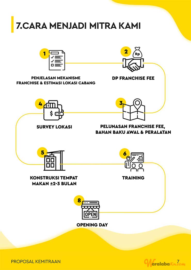 Franchise Peluang Usaha Bakso Kemon