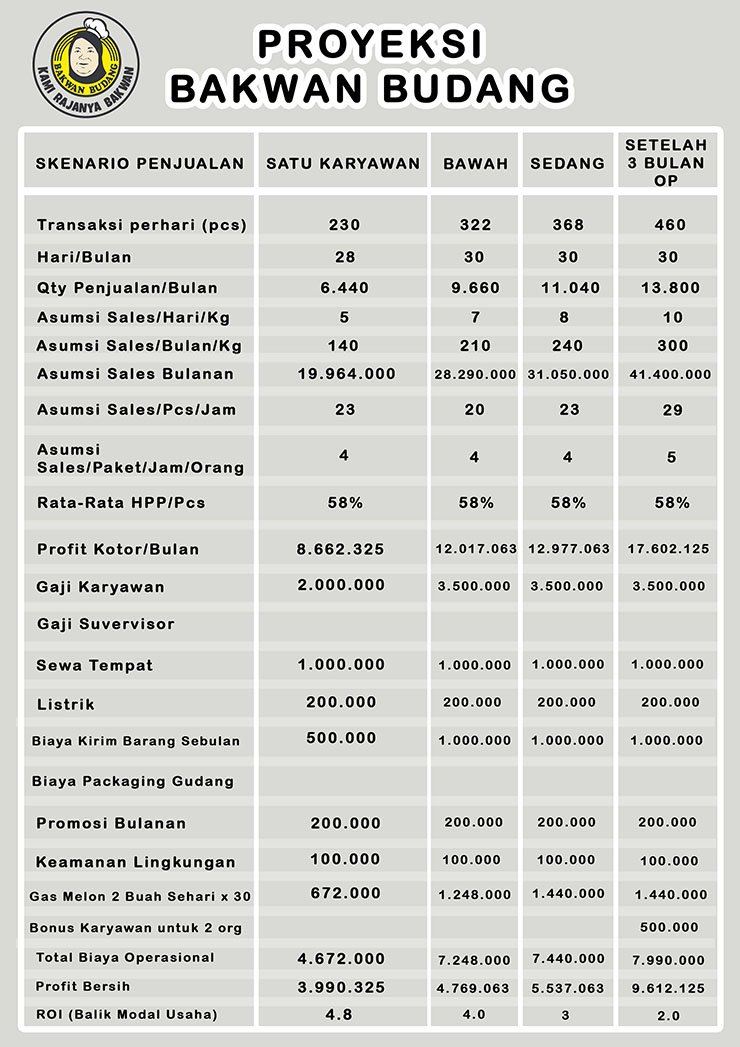 Franchise Peluang Usaha Makanan | Bakwan Budang