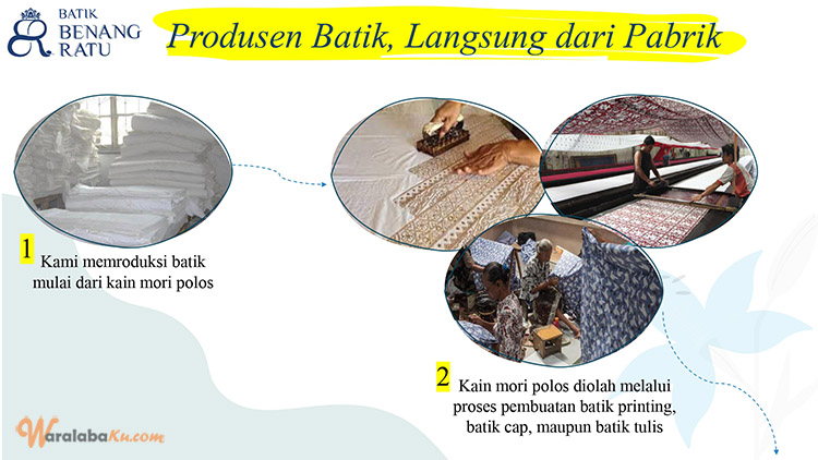 Peluang Usaha Toko Batik