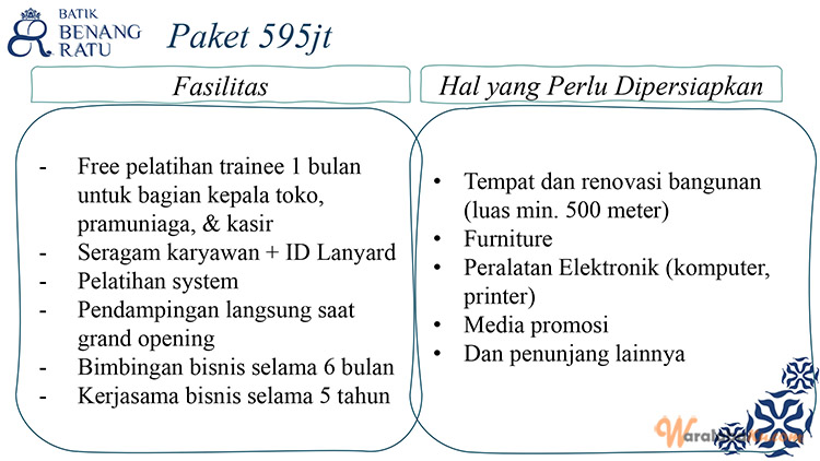 Peluang Usaha Toko Batik