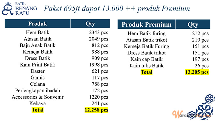 Peluang Usaha Toko Batik