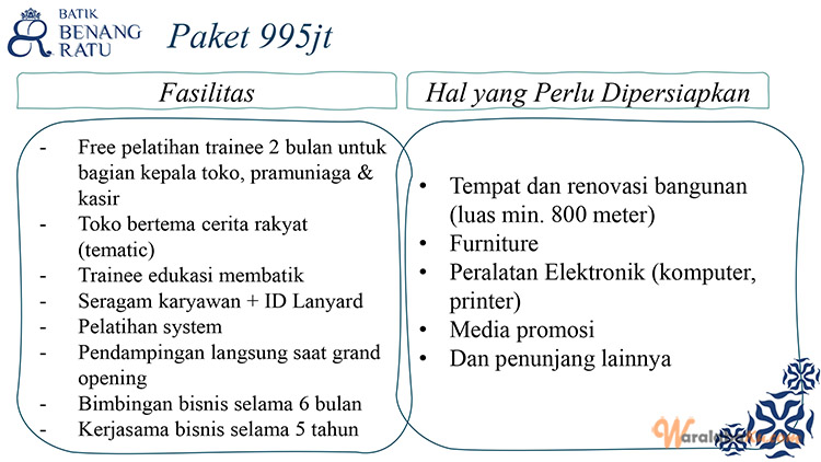 Peluang Usaha Toko Batik