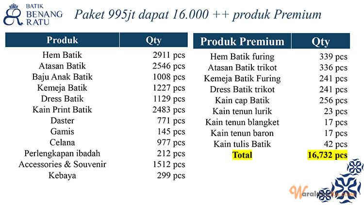 Peluang Usaha Toko Batik