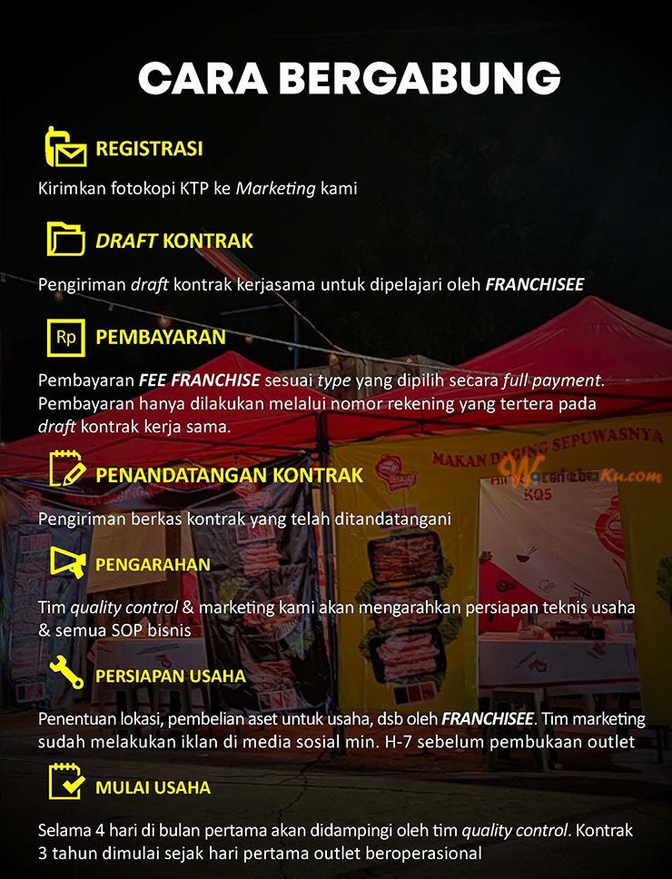 Franchise Peluang Usaha Restoran All You Can Eat ~ Bebaqar