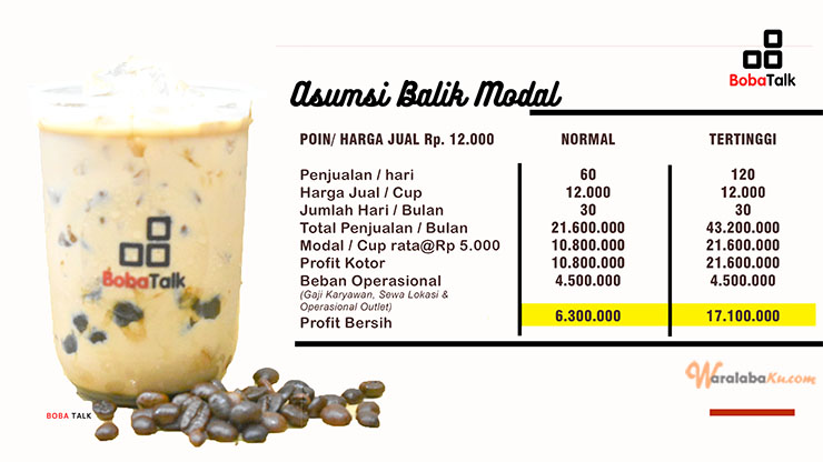 Franchise Peluang Usaha Minuman Boba - BOBATALK