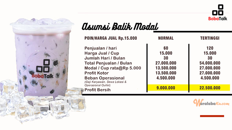 Franchise Peluang Usaha Minuman Boba - BOBATALK