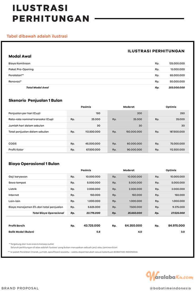 Franchise Bobatime Indonesia Peluang Bisnis Minuman Boba Waralaba Ku