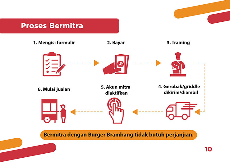 Franchise Peluang Usaha Makanan Burger Brambang