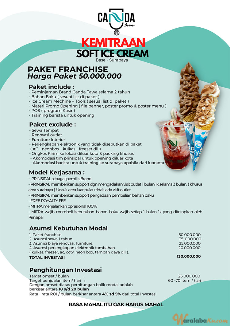 Peluang Bisnis Minuman Kekinian - Canda Tawa Drink