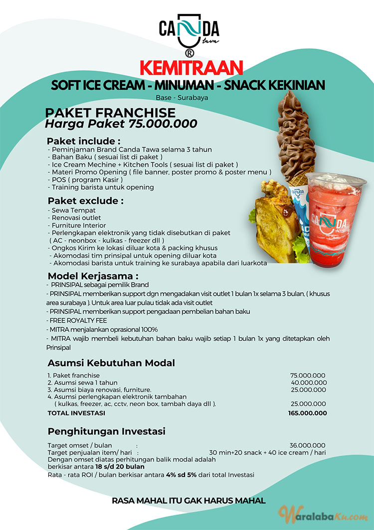 Peluang Bisnis Minuman Kekinian - Canda Tawa Drink