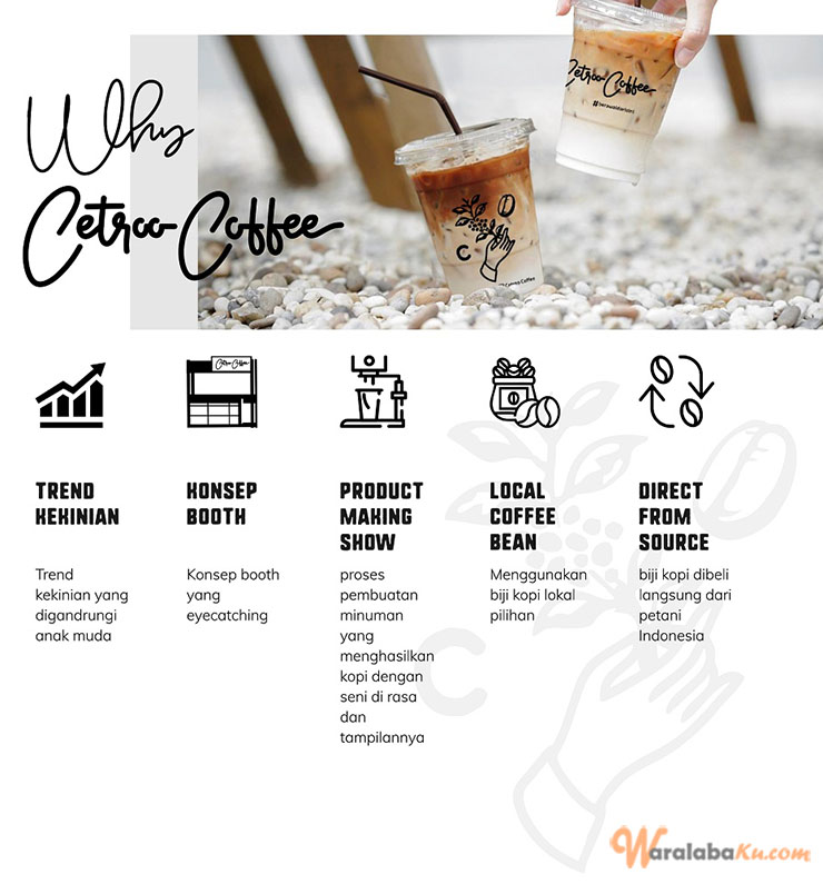 Franchise Peluang Usaha Cetroo Coffee