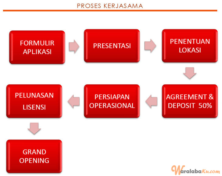 Franchise Peluang Usaha International Beauty & Spa Franchise Peluang Usaha International Beauty & Spa