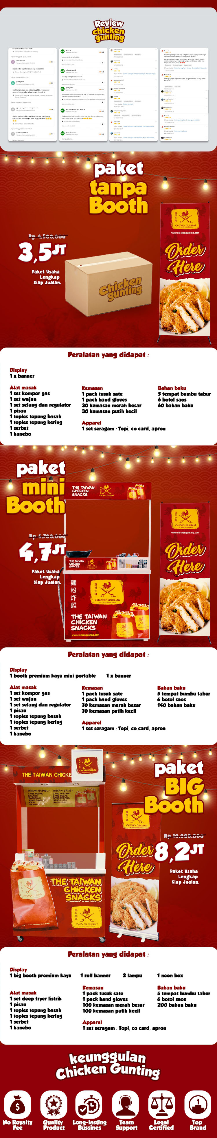 Kemitraan Peluang Bisnis Taiwan Street Snack Murah Chicken Gunting