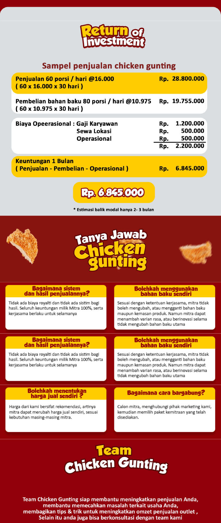 Kemitraan Peluang Bisnis Taiwan Street Snack Murah Chicken Gunting