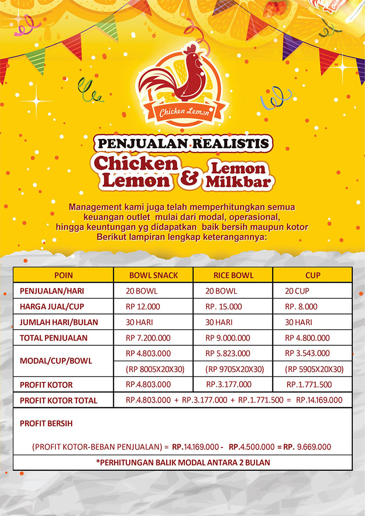 Franchise Peluang Usaha Chicken Lemon