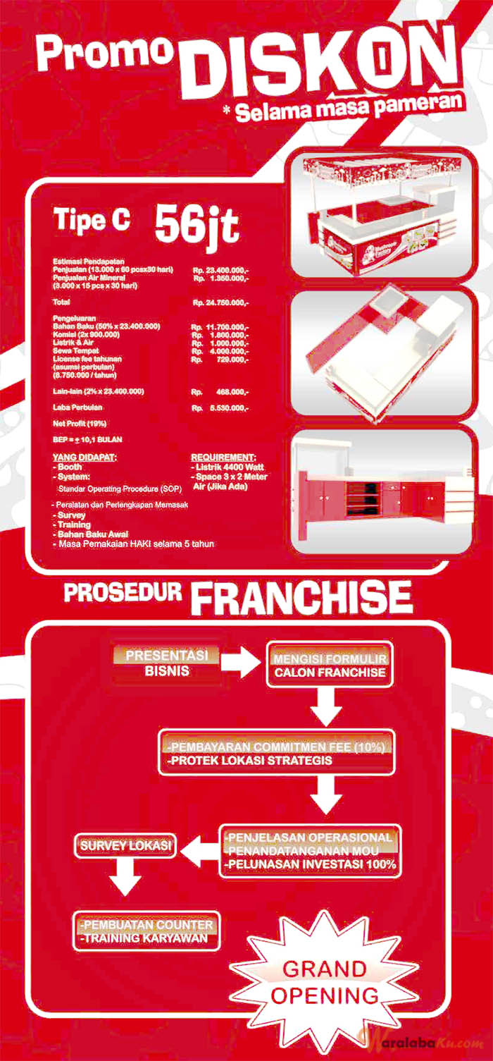 Franchise Peluang Usaha Mushroom Factory