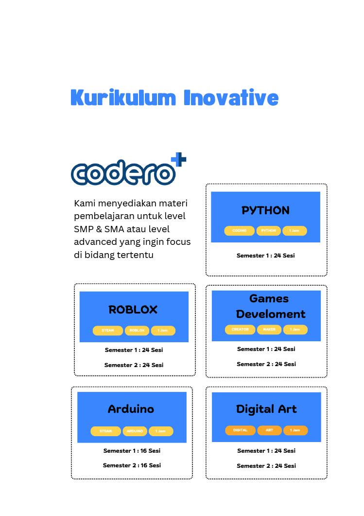 Kemitraan / Peluang Pendidikan Les Coding, Robotik, & Digitar Art Anak