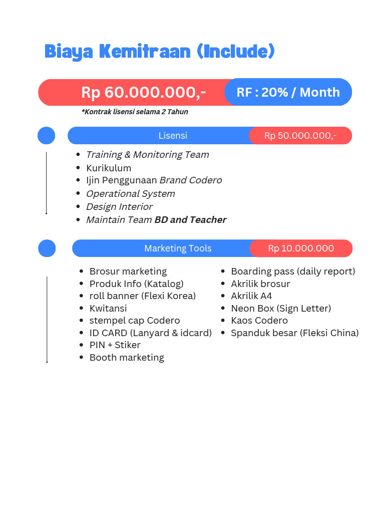 Kemitraan / Peluang Pendidikan Les Coding, Robotik, & Digitar Art Anak