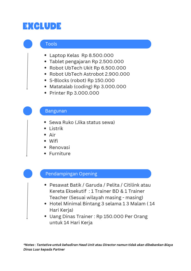 Kemitraan / Peluang Pendidikan Les Coding, Robotik, & Digitar Art Anak