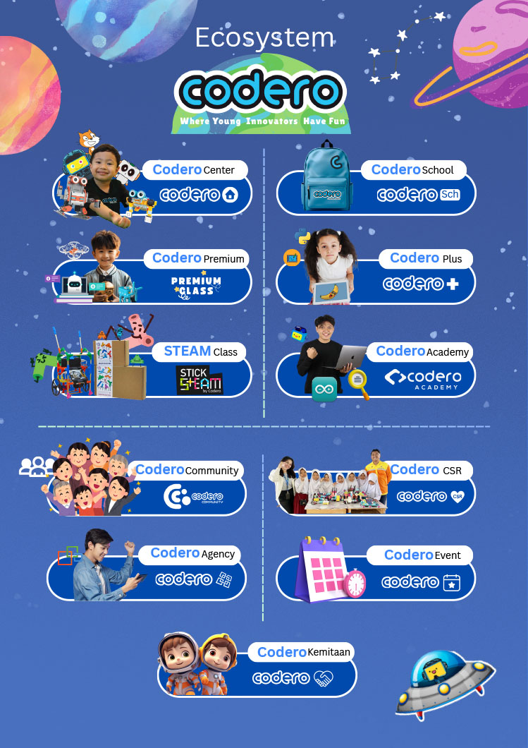 Kemitraan / Peluang Pendidikan Les Coding, Robotik, & Digitar Art Anak
