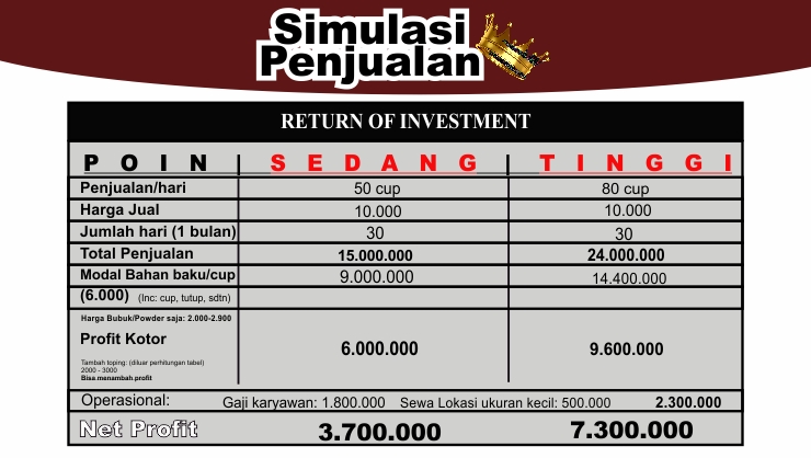 Kemitraan Peluang Bisnis Es Coklat Viral Cokelat Kuwentel