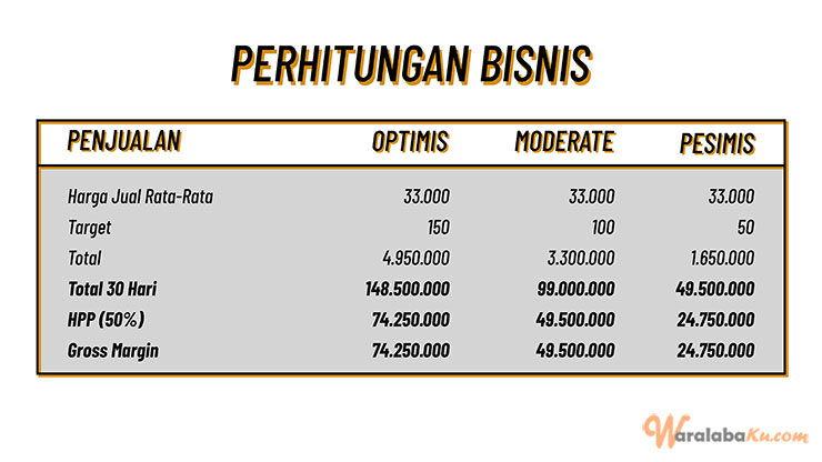 Peluang Usaha Bisnis Makanan Korea | Croffle Mother Butter