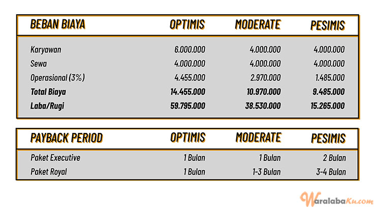 Peluang Usaha Bisnis Makanan Korea | Croffle Mother Butter