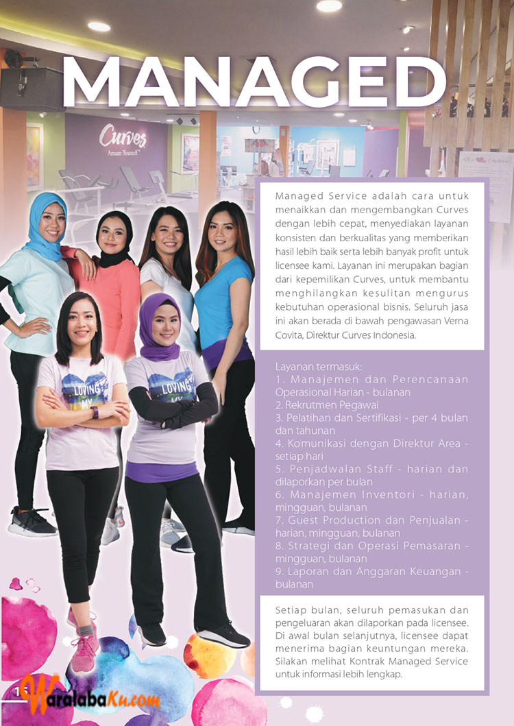 Waralaba & Peluang Bisnis Fitness & Pusat Olahraga | Curves Indonesia