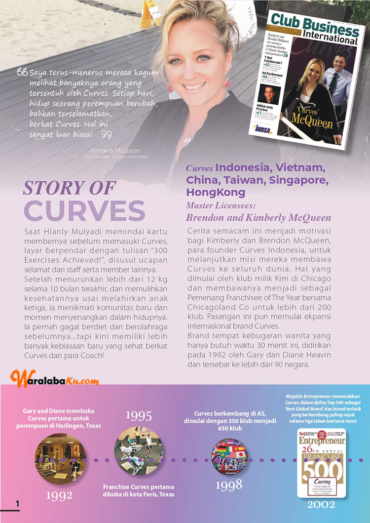 Waralaba & Peluang Bisnis Fitness & Pusat Olahraga | Curves Indonesia