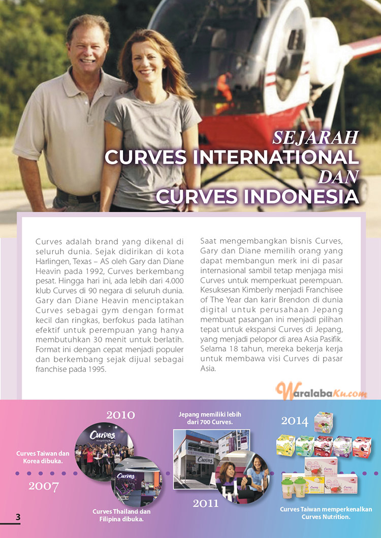 Waralaba & Peluang Bisnis Fitness & Pusat Olahraga | Curves Indonesia