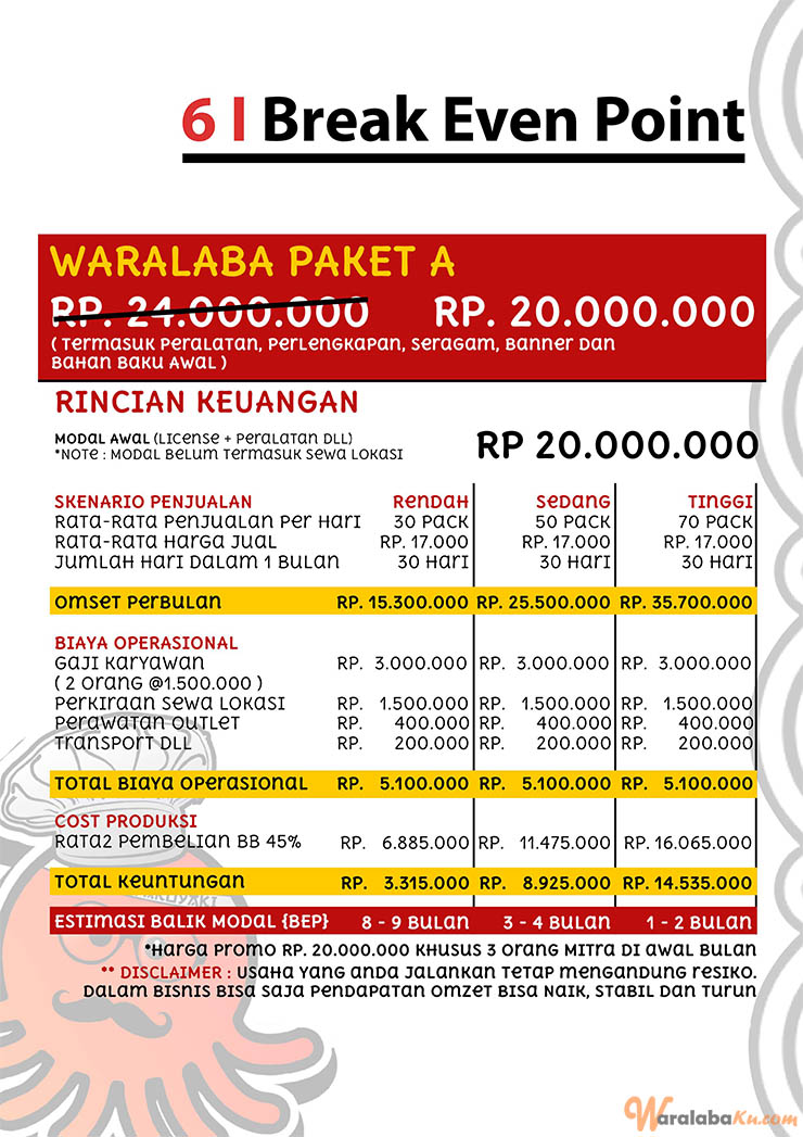Franchise Peluang Usaha Makanan Daddys Takoyaki